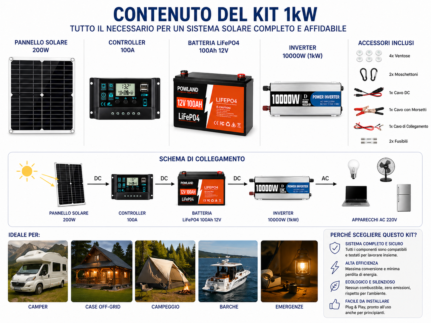 Kit Solare Fai Da Te Completo con Accumulo 1kW