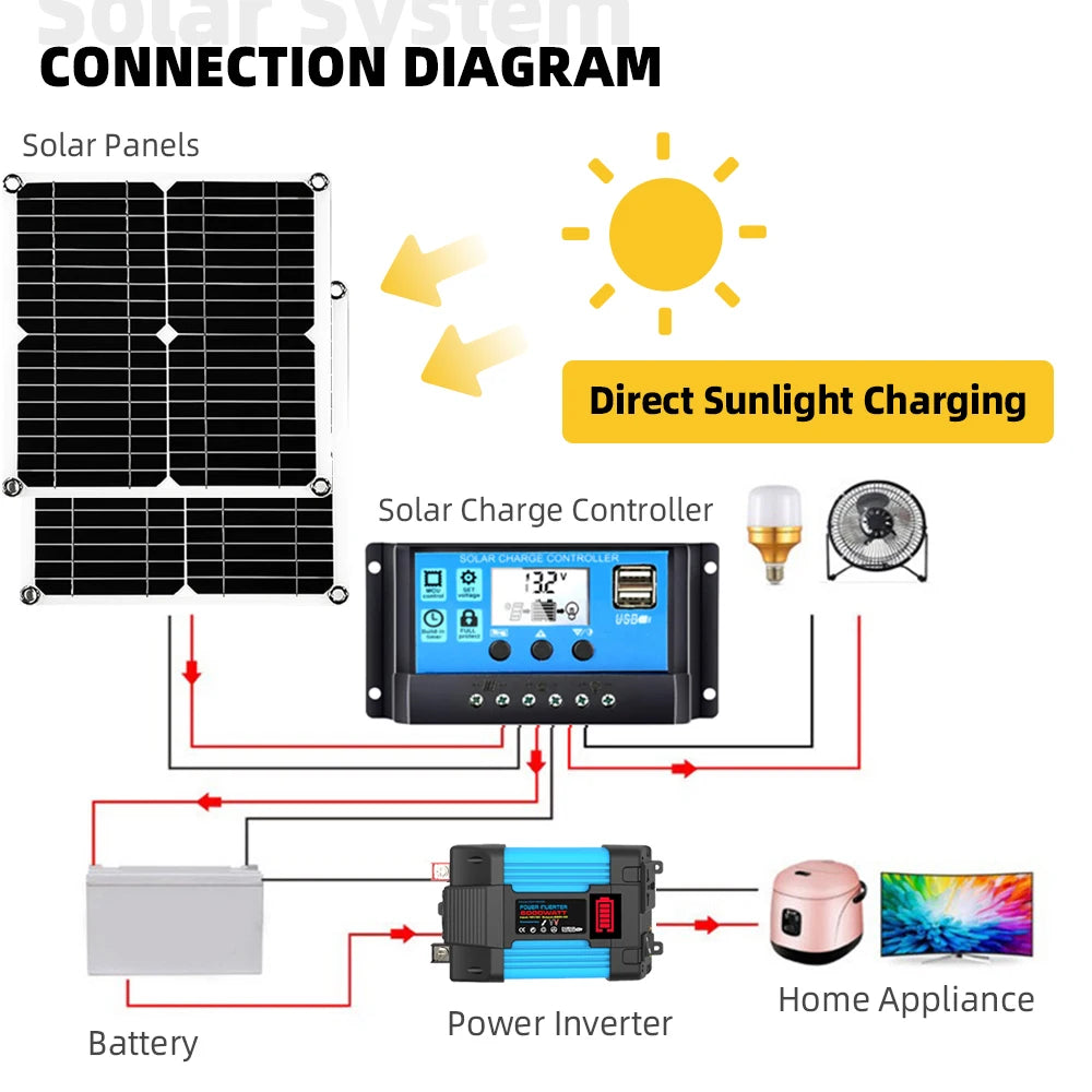 Kit Solare 6000W Off-Grid + Pannello 200W - Inverter 30A per Camper/Casa