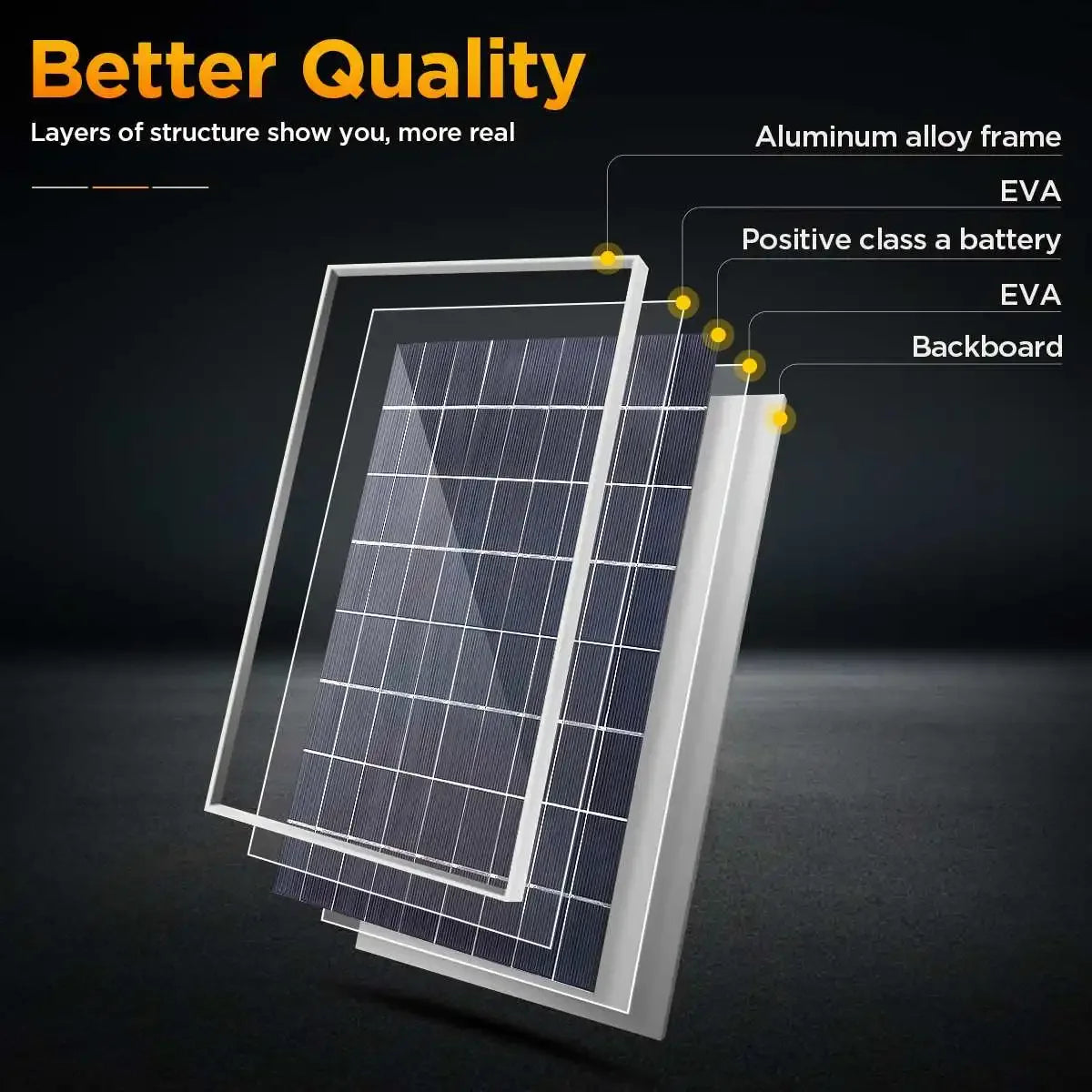 Pannello Solare 500W/1000W 12V - IP65 Impermeabile con Controller 100A e USB