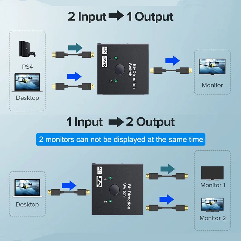 🔄 Switch HDMI 4K Bidirezionale 2 Porte - 1x2/2x1 Ultra HD con HDR e 3D