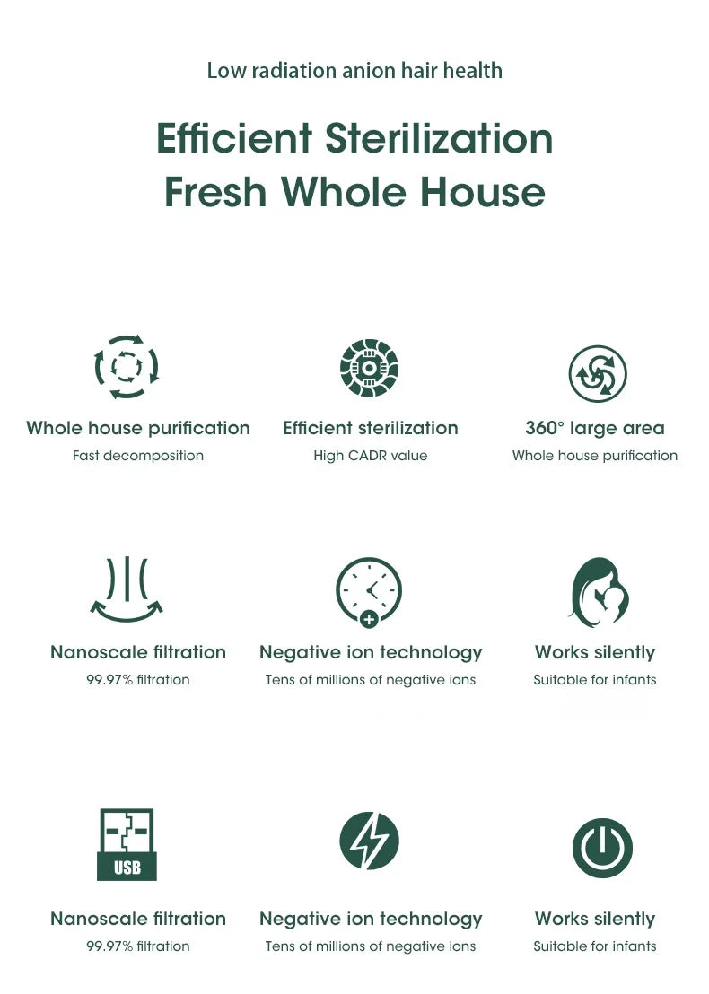 Purificatore d'Aria 3-in-1 – Filtro HEPA + Ionizzatore + Elimina Odori Forti