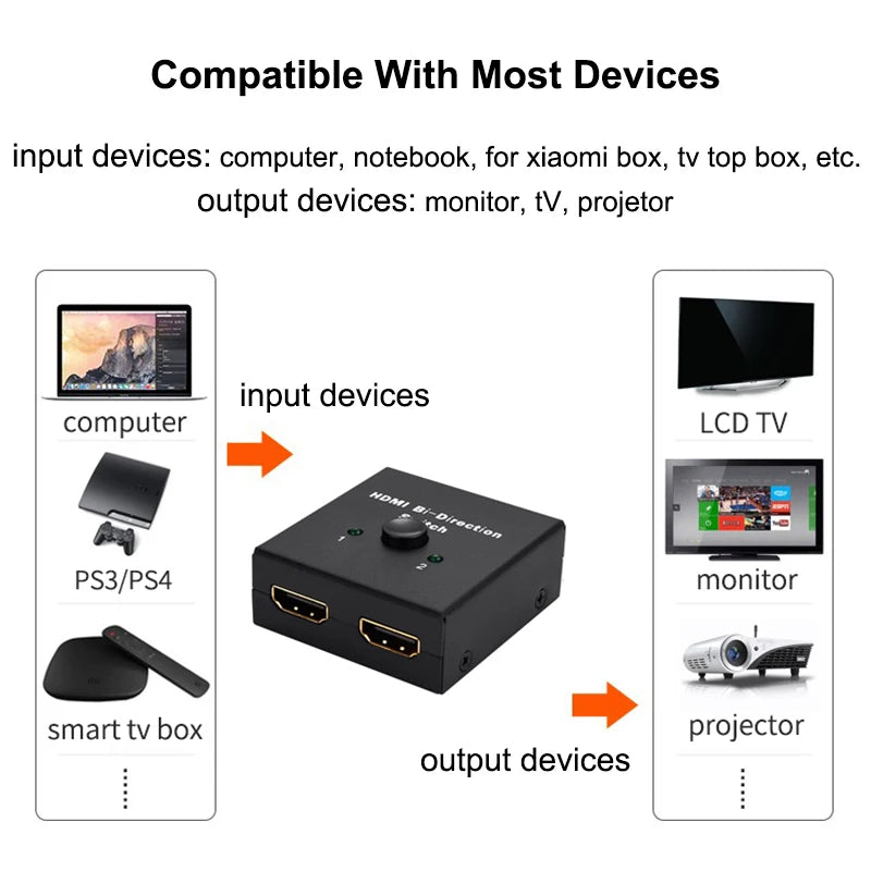 🔄 Switch HDMI 4K Bidirezionale 2 Porte - 1x2/2x1 Ultra HD con HDR e 3D