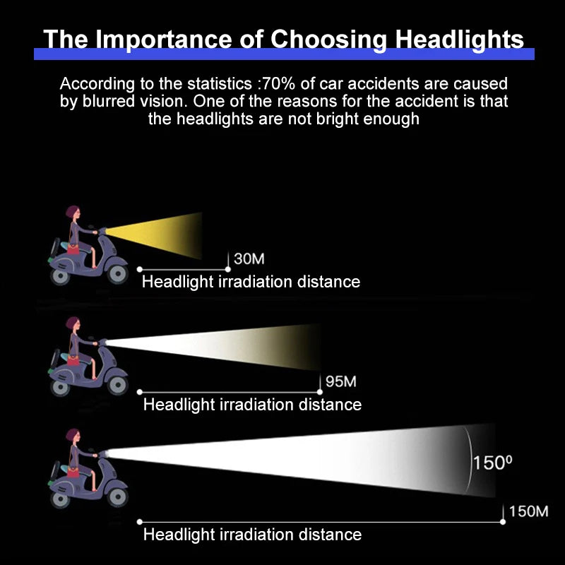 🚴♂️ Kit Luce + Clacson per E-Bike | 12V-72V | Impermeabile IPX4 | Facile Installazione