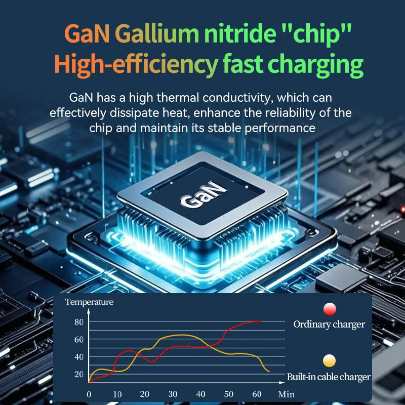 🔌 Caricatore Rapido 20W GaN - Ultra Compatto e Potente!