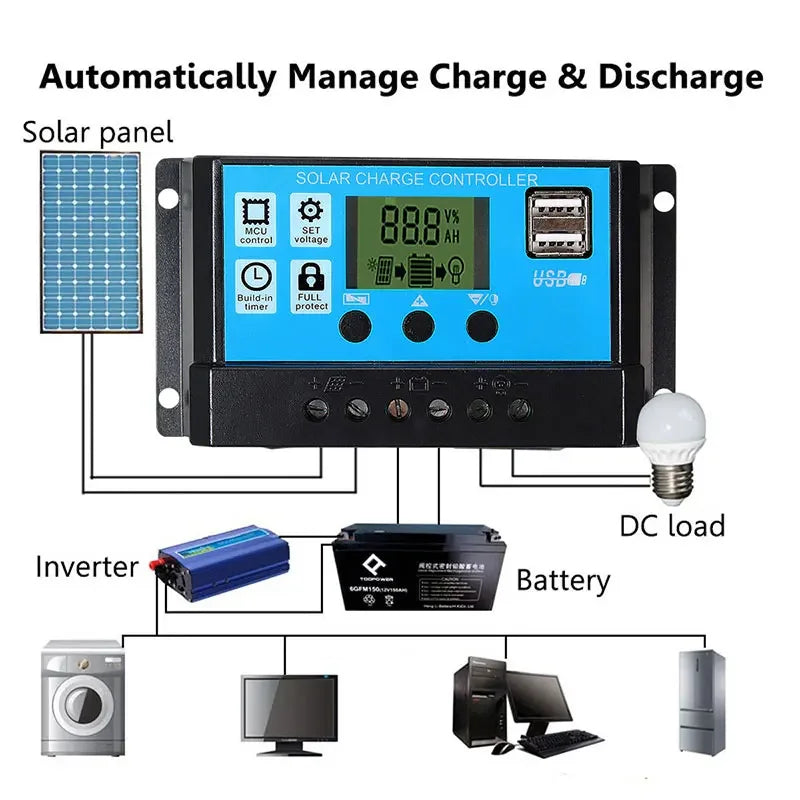 Pannello Solare 500W/1000W 12V - IP65 Impermeabile con Controller 100A e USB