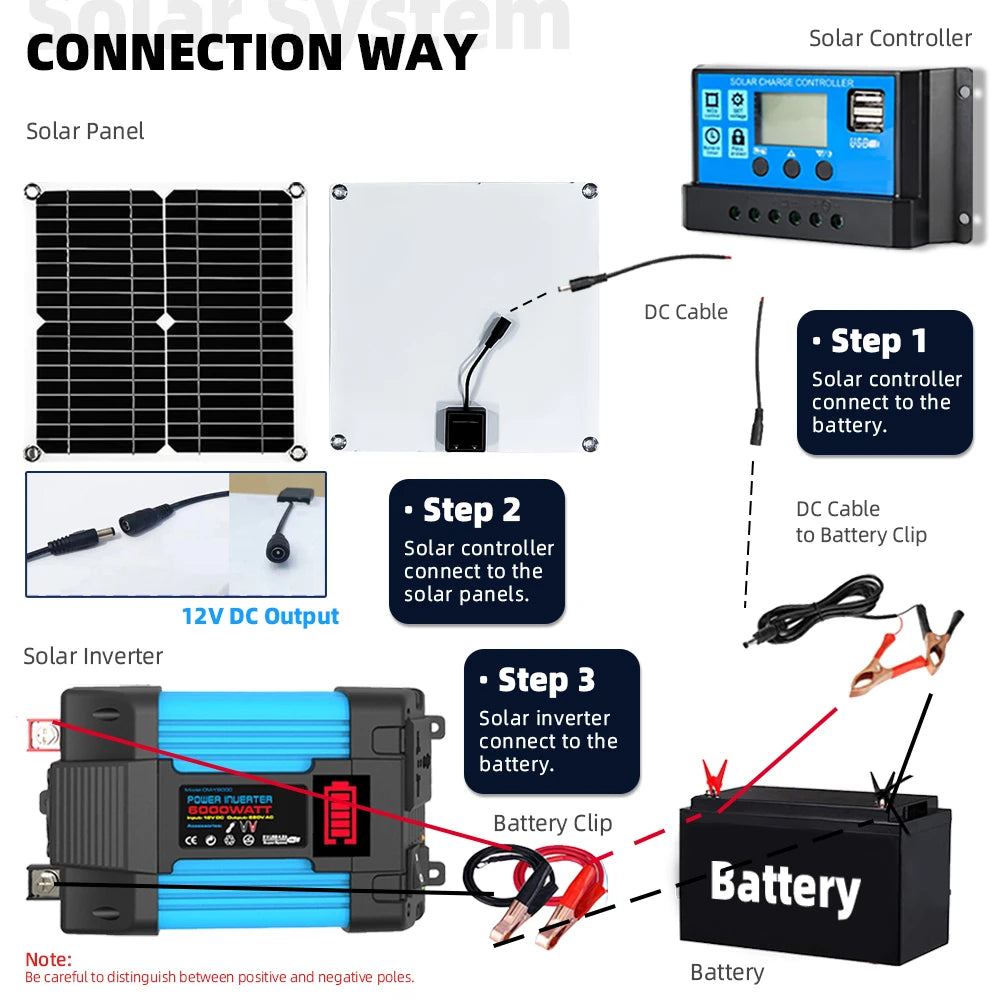 Kit Solare 6000W Off-Grid + Pannello 200W - Inverter 30A per Camper/Casa