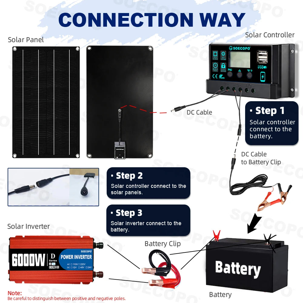 Kit Solare Completo Pannello 800W Inverter Controller + Accumulo Casa/Campeggio