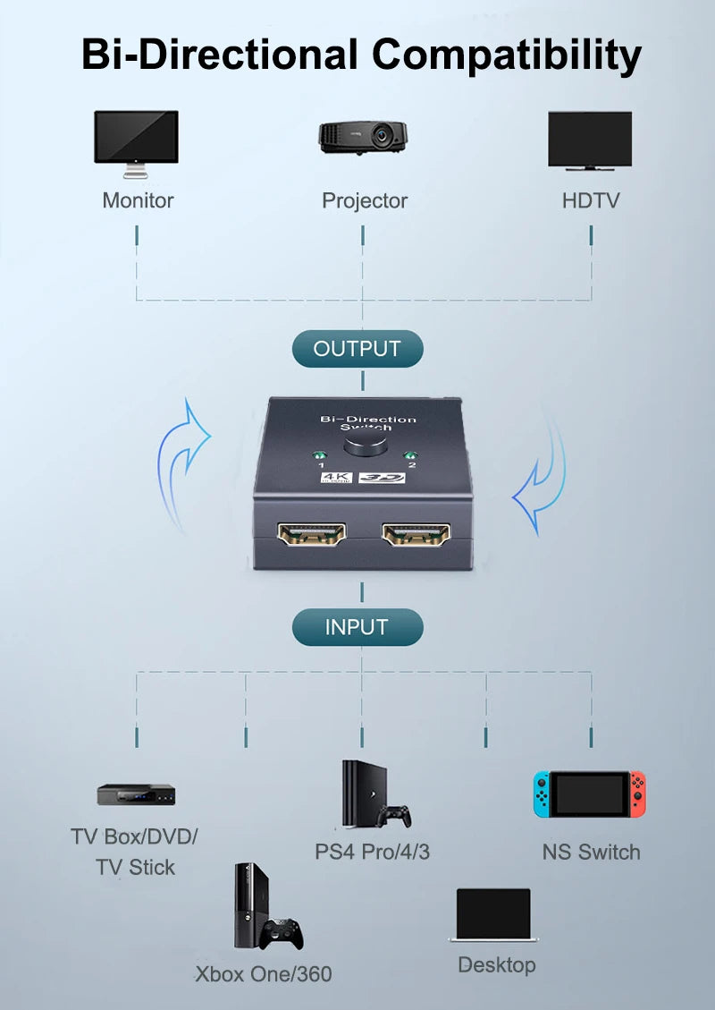 🔄 Switch HDMI 4K Bidirezionale 2 Porte - 1x2/2x1 Ultra HD con HDR e 3D