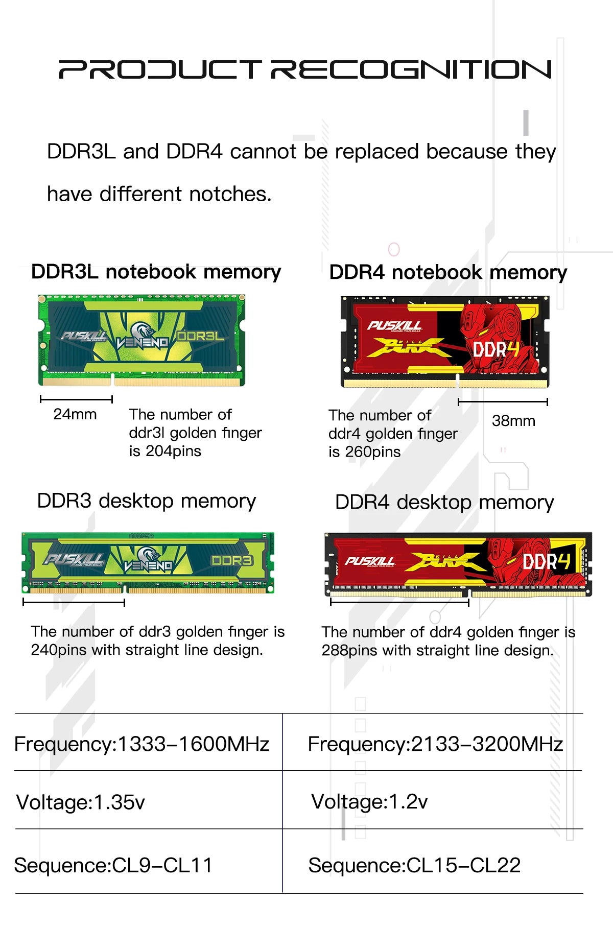 🚀 RAM DDR4 16GB/8GB 3200MHz! ⚡️ Per PC super veloci, gaming e lavoro!
