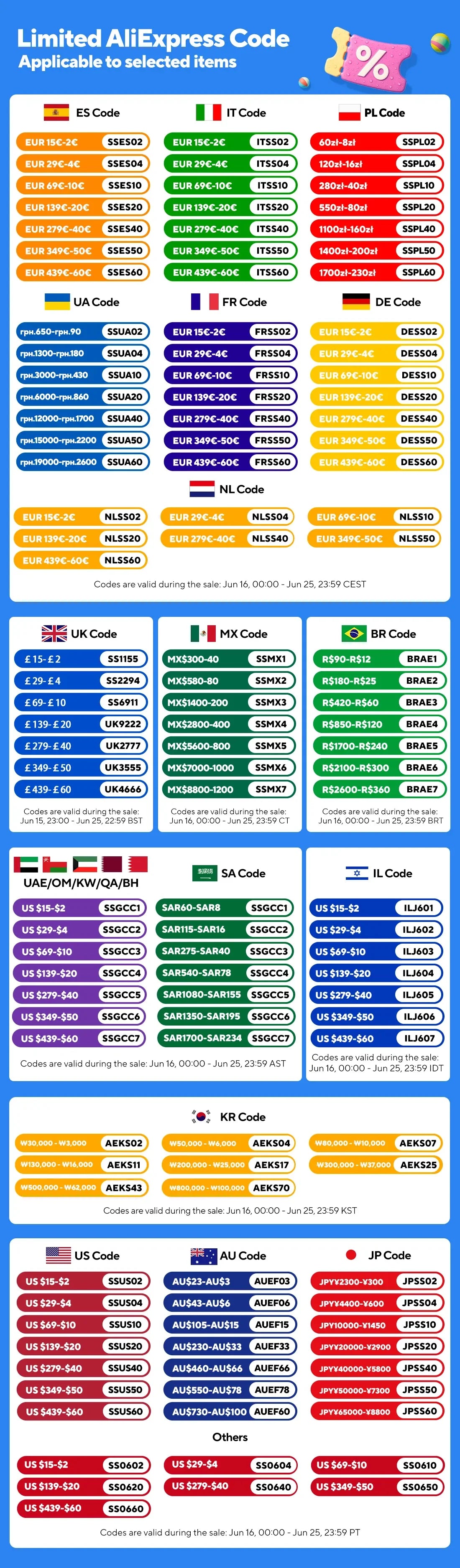 Cavo HDMI 2.1 8K 48Gbps - 4K120Hz, eARC, HDR10 per PS5/Roku/TV