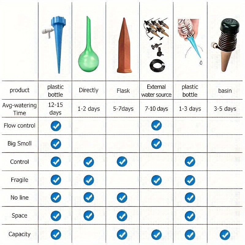 Kit 20 Irrigatori Automatici - Sistema Pigro per Piante da Esterno/Vacanze