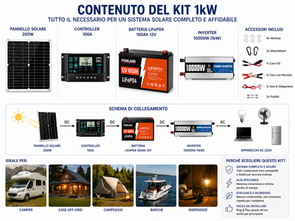 Kit Solare Fai Da Te Completo con Accumulo 1kW