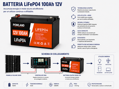 Kit Solare Fai Da Te Completo con Accumulo 1kW