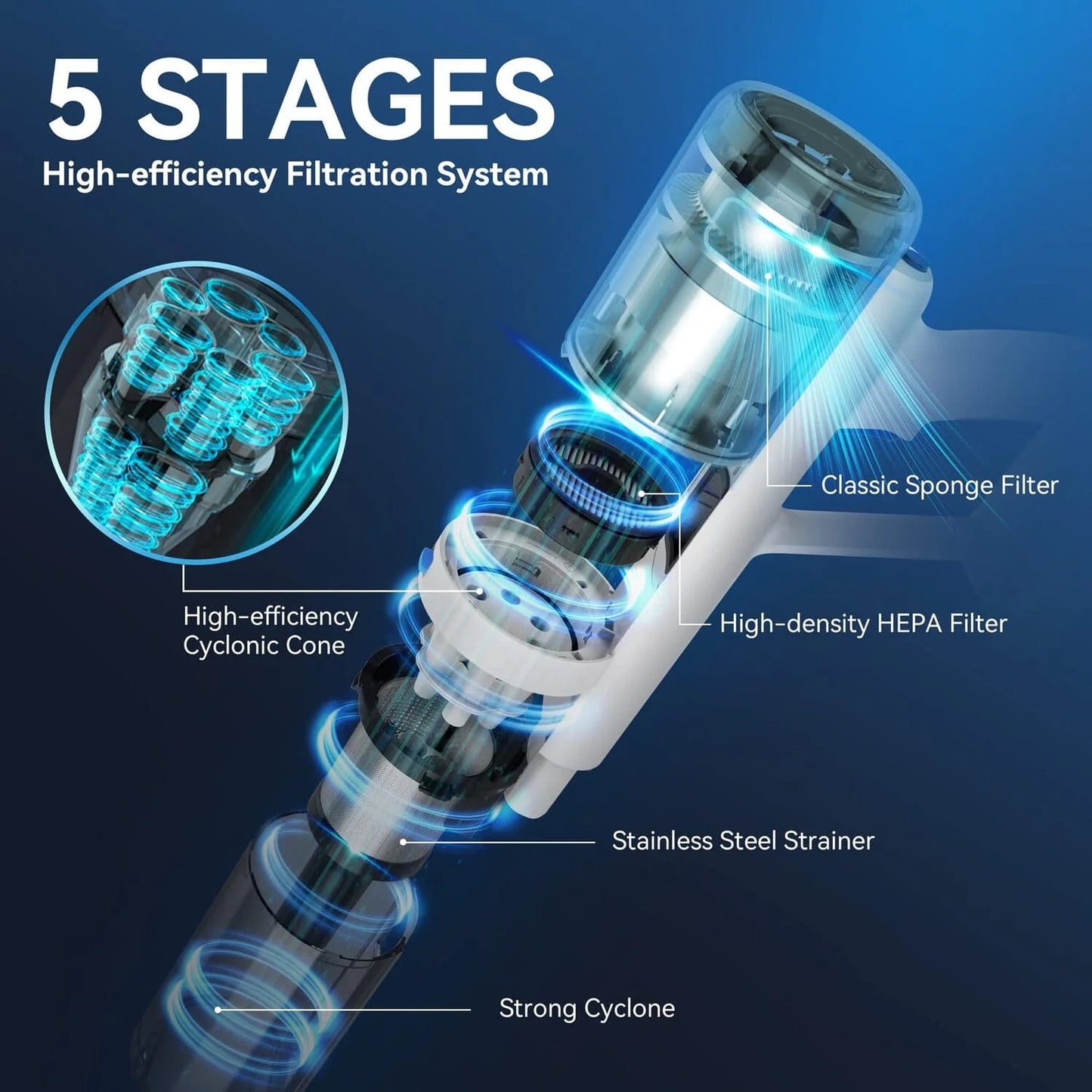 SCOPA SENZA FILI 35KPA! 💥 Potente, 45min, 6 accessori, luce LED!