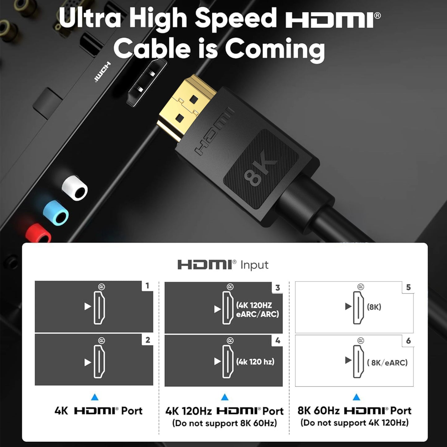 Cavo HDMI 2.1 8K 48Gbps - 4K120Hz, eARC, HDR10 per PS5/Roku/TV