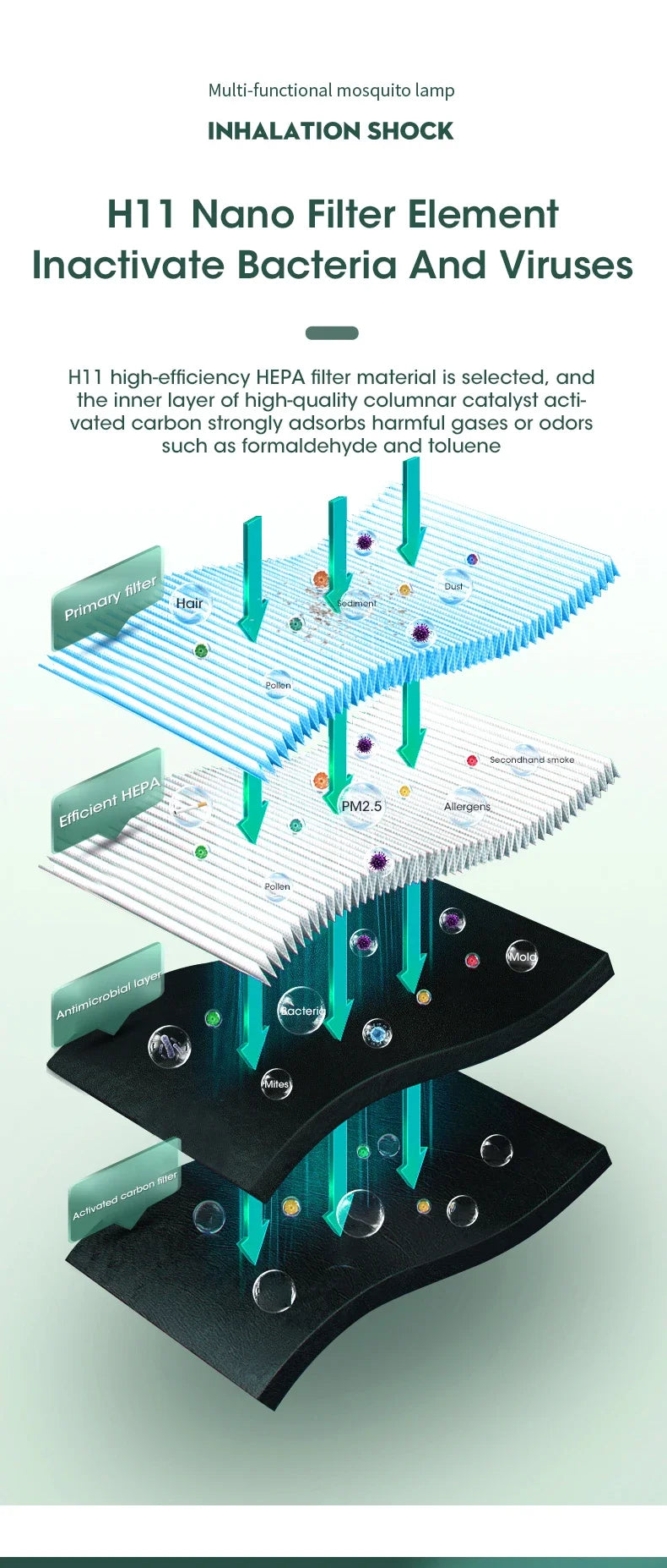 Purificatore d'Aria 3-in-1 – Filtro HEPA + Ionizzatore + Elimina Odori Forti