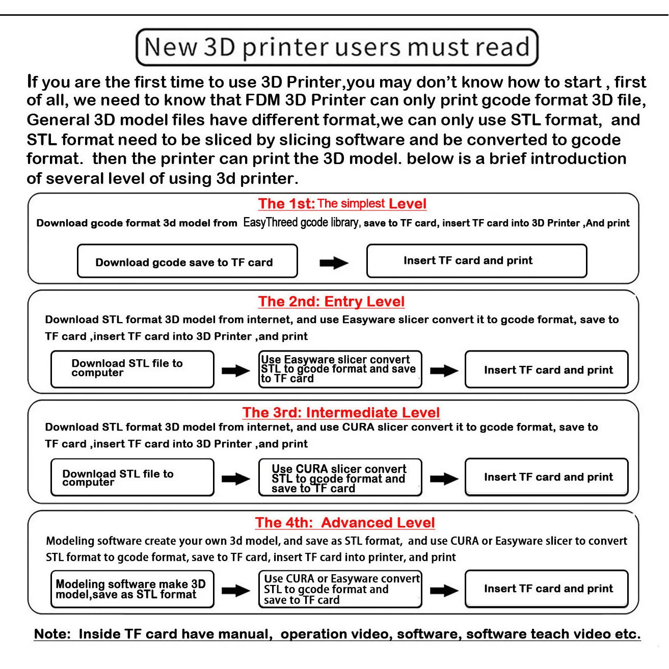 Stampante 3D EasyThreed Base - Con Adattatore, Per PLA e TPU 1.75mm