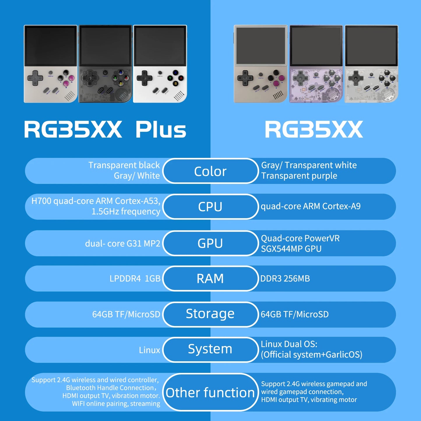 🔥ANBERNIC RG35XX PLUS: 5000+ Giochi Retro Portatile! IPS 3.5" + TV Out HD🎮