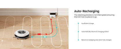Robot Aspirapolvere 6000Pa con Mop, App e 210 Min di Autonomia