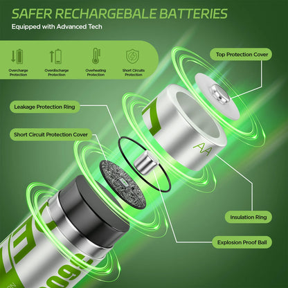 8 Batterie AA Litio Ricaricabili Tipe-C🔋 | 1.5V, 3600MWh | Case Carica Integrata