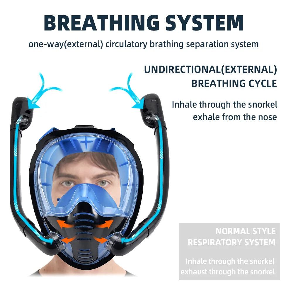 Maschera Snorkeling Panoramica 180° - Antiappannamento, Dry Top, 2 Snorkel