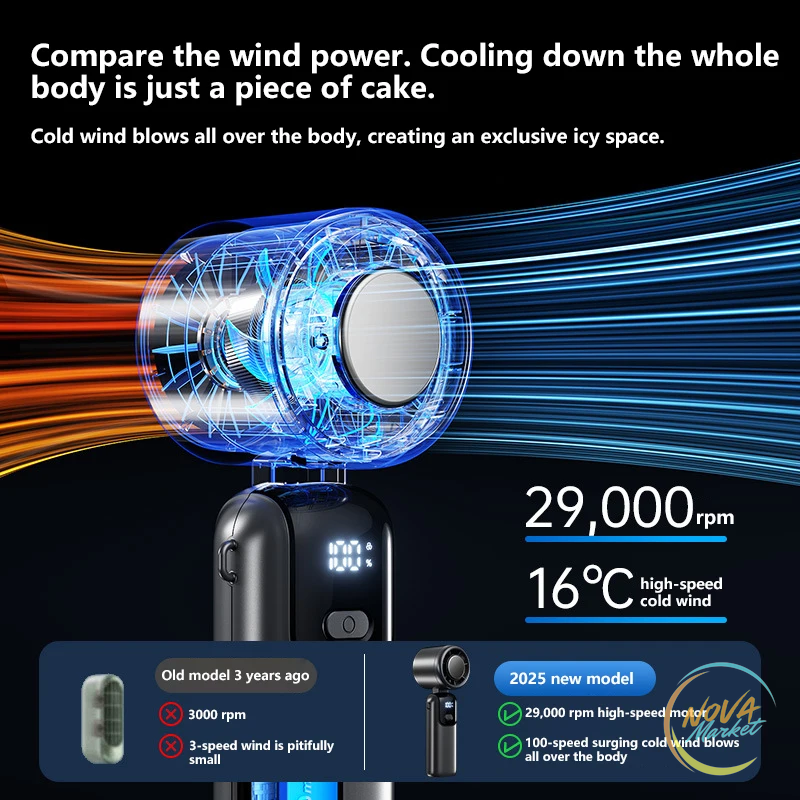 Ventilatore portatile ricaricabile con effetto ghiaccio e turbo