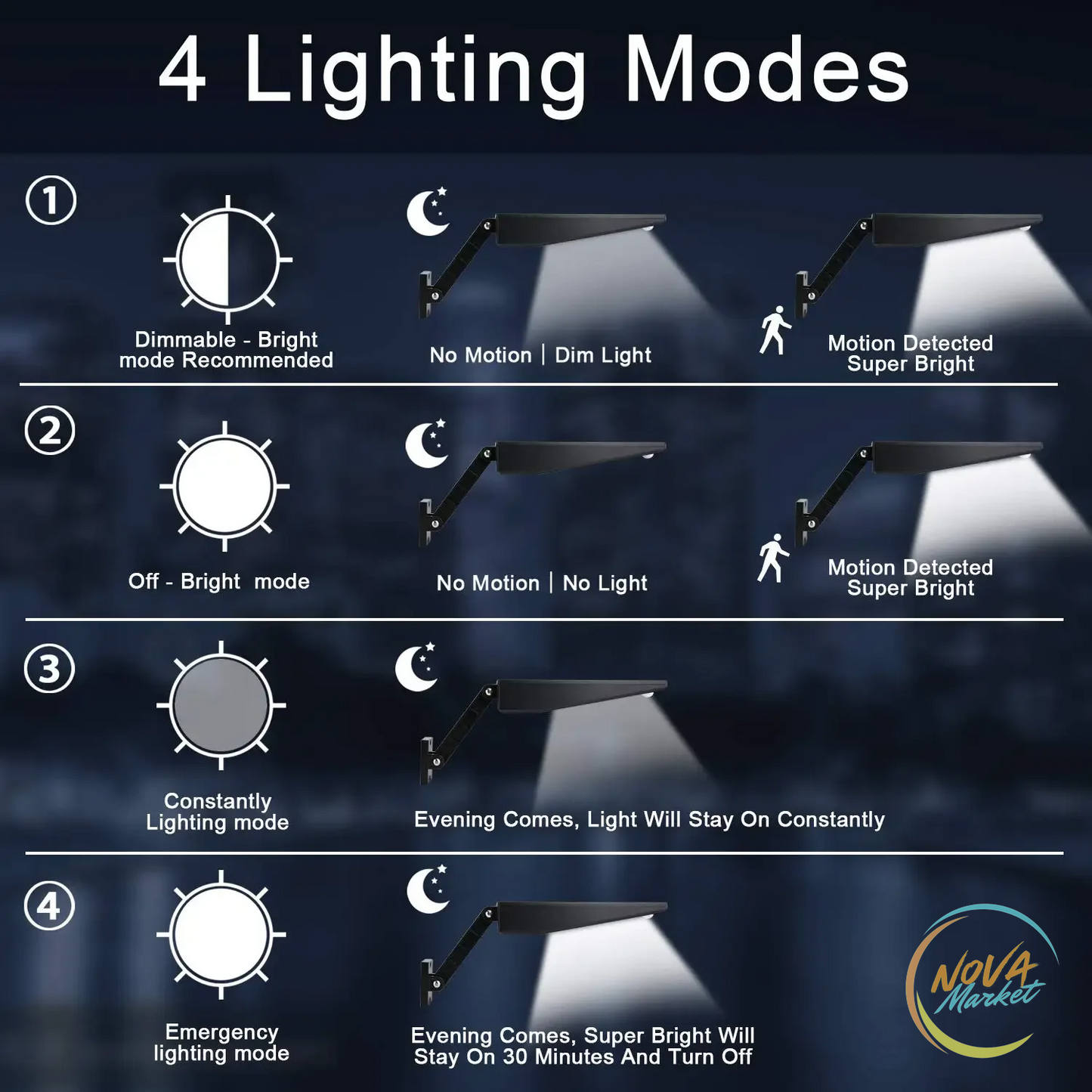 Lampada solare da parete 48 LED con telecomando impermeabile