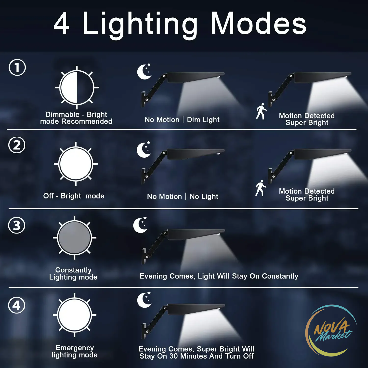 Lampada solare da parete 48 LED con telecomando impermeabile
